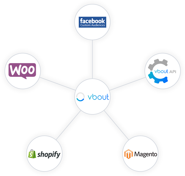 e-commerce integrations